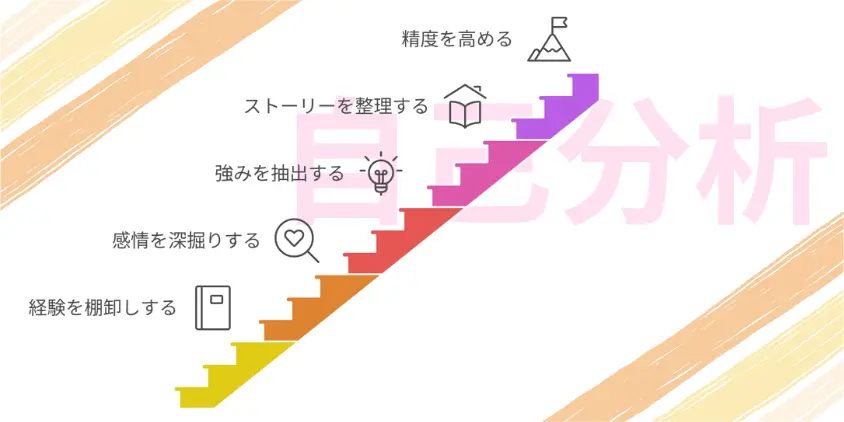 自己分析　ステップ
