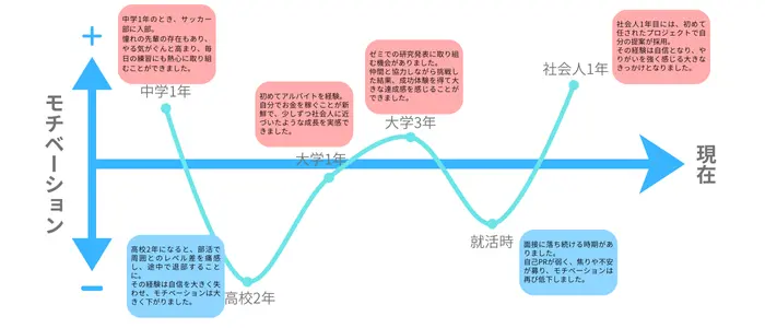 モチベーショングラフ